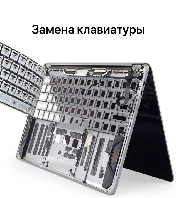 MacBook ΠΊΠ»Π°Π²ΠΈΠ°ΡΡΡΠ°